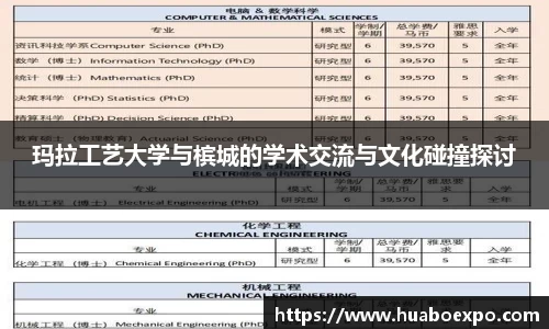 玛拉工艺大学与槟城的学术交流与文化碰撞探讨